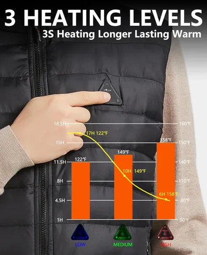 Vista 8 de Men's Heated Vest with 20000mAh Battery Pack 7.4V,Lightweight Rechargeable Electric Heated Apparel for women