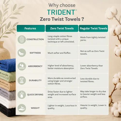 Vista 9 de TRIDENT Juego de 4 toallas de baño beige de secado rápido 100% algodón