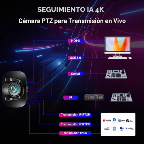 Vista 8 de Cámara PTZ 4K UHD con seguimiento automático AI, zoom óptico 20X, USB3.0/HDMI/LAN PoE, transmisión en vivo IP, cámara de sala de conferencias PTZ