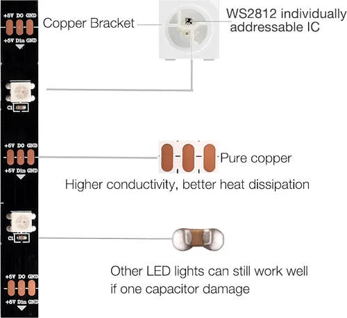 Vista 3 de WS2812B Tira de luz LED individual direccionable a todo color SMD 5050 RGB Pixel Strip DC5V