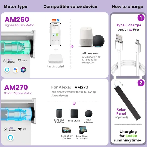 Vista 6 de Persianas motorizadas de cebra para ventana: Astomi - Persiana enrollable sin cordón con control remoto, persianas inteligentes funciona con Google