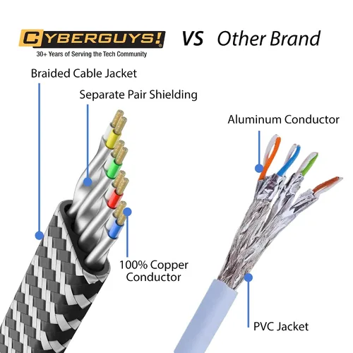 Vista 8 de Cyberguys! Cable Ethernet Cat 8 de 1.5 pies, cable Ethernet trenzado plano de alta velocidad de 40 Gbps para juegos, cable LAN STP blindado