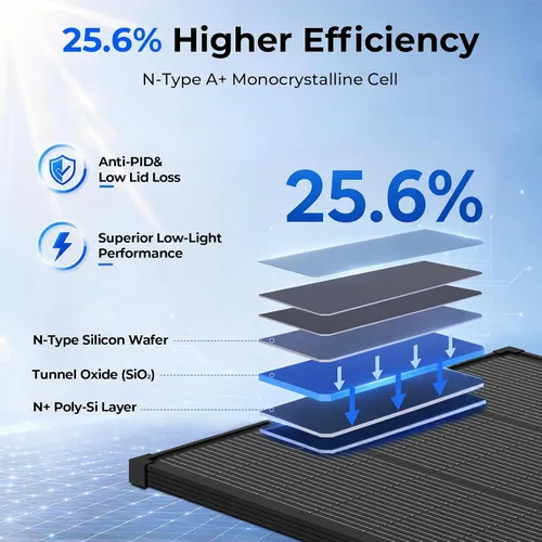 Vista 2 de 200 paneles solares del vatio N-tipo 18BB el panel solar 25,6% de alta Negro