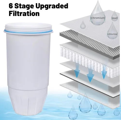 Vista 5 de Filtros de agua de repuesto compatibles con jarra y dispensador Zero ZR-004 ZP-006 ZR-017 ZR-001 ZD-013 ZS-008 Sistema de filtro de repuesto que
