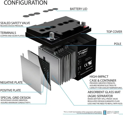 Vista 3 de Mighty Max Battery Batería de repuesto SLA de 12V 50AH para Faam FLL12-42