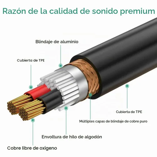 Vista 5 de Cable de audio para micrófono Mini XLR macho a XLR hembra, 1 pie