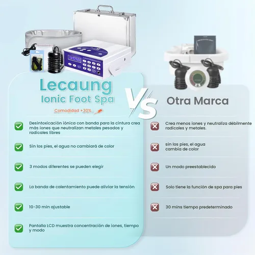 Vista 6 de Máquina iónica del desintoxicación del baño de pies, máquina profesional
