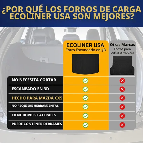 Vista 9 de Forro de carga prémium para Mazda CX5 S Carbon Edition 2023-2025 – 100% de protección, alfombrilla de maletero de automóvil de ajuste personalizado