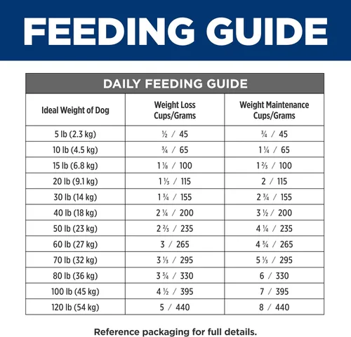 Vista 10 de Hill's Prescription Diet C/D Multicare + Metabolic Weight Alimento seco para perros