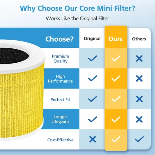 Vista 5 de Paquete de 2 filtros de repuesto Core Mini para purificadores de aire mascota