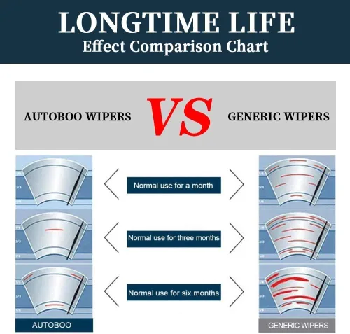 Vista 6 de Juego de escobillas para parabrisas OEM de repuesto para BMW 5 7 Series F01 F02 F04 F07 F10 M5 2010-2016 Escobillas de alto rendimiento