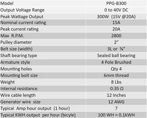 Vista 4 de Generador de CC de imán permanente de 300 W, polea de correa en V de 12 V a 24 V, carcasa ventilada para proyectos de energía de bicicleta