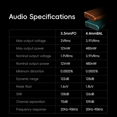 Vista 8 de HiBy R3 PRO II Reproductor de Música MP3 - Soporte Qobuz/Tidal, Decodificación MQA 8X y DSD256 Nativo, Certificado de Audio de Alta Resolución