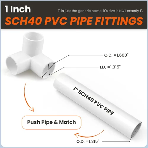 Vista 2 de SDTC Tech Conector de tubo de grado de muebles de codo de PVC de 3 vías de 1 pulgada Marco de almacenamiento de estructura de soporte de jardín