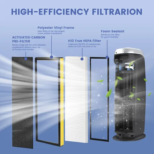 Vista 2 de Paquete de 2 filtros FLT4825 True B de repuesto con 8 prefiltros compatibles con purificador de aire Guardian AC4825 AC4300 AC4800 AC4900 AC4850, H13