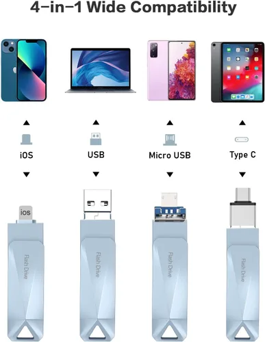 Vista 3 de Memoria USB Qainerly de 512 GB para teléfono, todos los modelos, almacenamiento de transferencia de diseño 4 en 1, iPad/PC/Android