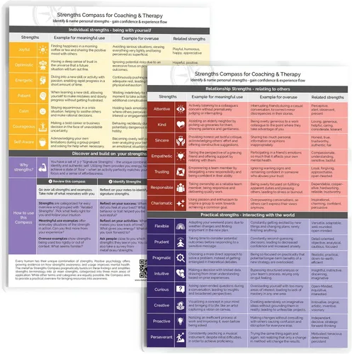 Vista 9 de metaFox "Brújula del Circunplex de Emociones Tabla de la Rueda de Emociones para Entender los Sentimientos Herramienta de Inteligencia Emocional