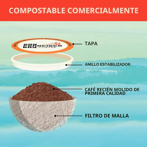 Vista 8 de Cápsulas de café compostables San Francisco Bay – Mezcla Bay Bridge (80 unidades) compatibles con K Cup, tostado medio