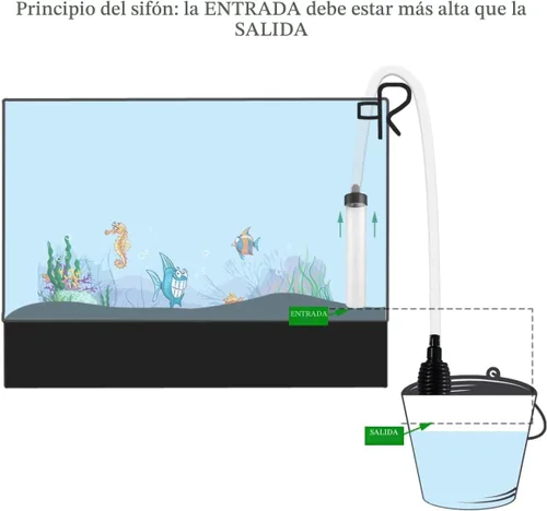 Vista 6 de Laifoo Aspirador de Sifón de Acuario de 5 pies para Limpieza de Grava y Arena de Peceras