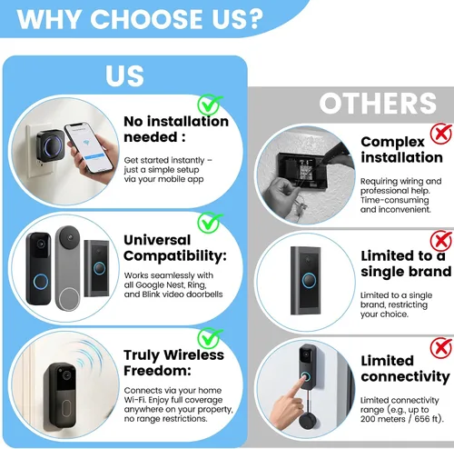 Vista 3 de Timbre inalámbrico inteligente para Ring, Blink, Google Nest - Paquete de 2, más de 99 ampliables, funciona con Alexa, sin cableado/suscripción, sin
