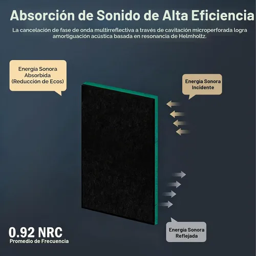 Vista 3 de Paquete de 12 paneles acústicos de pared de alta densidad, paneles de amortiguación de sonido de 0.4" x 12" x 12" pulgadas, paneles acústicos
