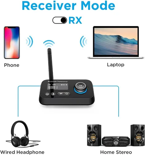 Vista 3 de Transmisor Receptor Bluetooth 3 en 1 Adaptador de Audio Bluetooth 5.0 para 2 Auriculares Con Control de Volumen de Bypass, Baja Latencia, Largo