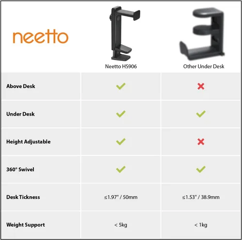 Vista 7 de NEETTO HS906 - Soporte para auriculares y colgador 2 en 1, soporte para auriculares para juegos sobre y debajo del escritorio, gancho de montaje