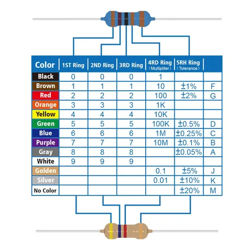 Vista 2 de Kit de resistencias de película de carbono de 5 W de 1 ohmio a 1M Ohm 25 valores Surtido de resistencias de 5 vatios y 5%