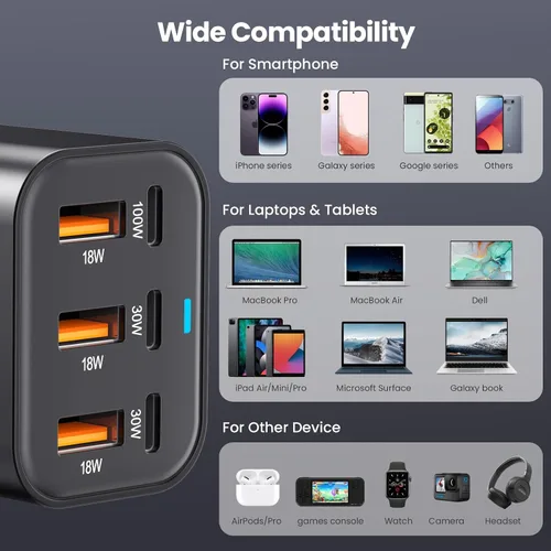 Vista 5 de Bloque de cargador USB C de 200 W, multipuerto, estación de carga rápida, concentrador GaN PPS PD de 100 W, cargador de pared, adaptador