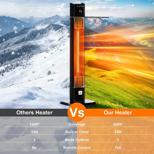 Vista 5 de Calentador al aire libre de 1500 W, calentador de patio con control remoto, 3 niveles de calor, temporizador de 24H, tubo de calentamiento de fibra