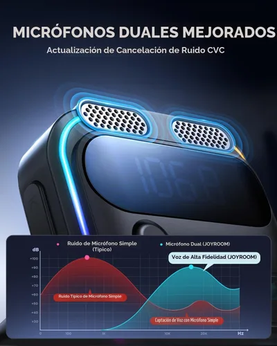 Vista 5 de JOYROOM 81W Bluetooth 6.0 Adaptador de coche Transmisor de radio FM inalámbrico [PD45W & QC36W] Fast Charge, Dual Mics for Clear Call, HiFi Deep