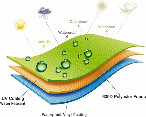 Vista 5 de Funda impermeable para fuente para exteriores, resistente al agua, protector de fuente de agua de jardín con rejillas de ventilación y correas