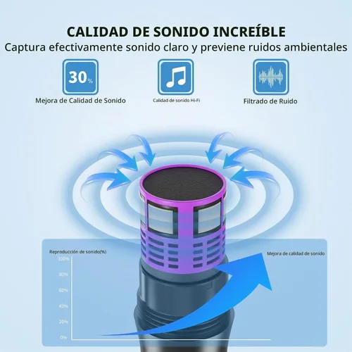Vista 3 de Micrófonos inalámbricos, micrófonos duales UHF profesionales para karaoke, sistema de micrófono dinámico inalámbrico con receptor recargable, Plug