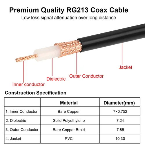 Vista 4 de MOOKEERF Cable coaxial CB - RG213 UHF macho a macho 50 pies de baja pérdida RG-213 UHF Cable para radioaficionado/radio VHF/medidor SWR/analizador