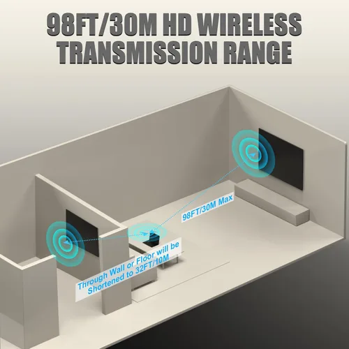 Vista 5 de Transmisor y receptor HDMI inalámbrico, transmisor y receptor inalámbrico Hdmi, HDMI inalámbrico, extensor HDMI inalámbrico 98FT/30M 1080P Kit