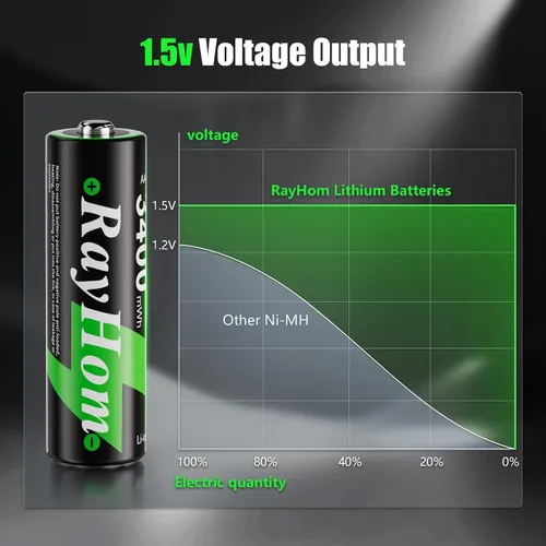 Vista 2 de Rechargeable 8AA and 8AAA Lithium Batteries with 16 Slot Li-ion Charger