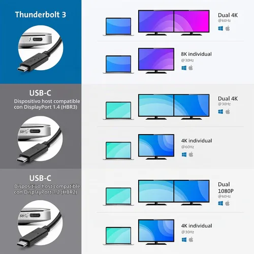 Vista 4 de Kensington SD2480T Thunderbolt 3 y USB-C Dual 4K Estación de acoplamiento con lector de tarjetas PD, SD y Micro SD de 60 W, para Windows y MacBooks