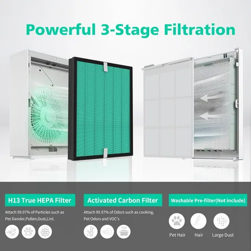 Vista 3 de Filtro de repuesto mejorado 150 para Coway Airmega 150 (AP-1019C) y purificador de aire Airmega 160, filtro HEPA verde verdadero y filtro de carbón