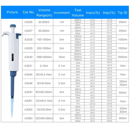 Vista 7 de Pipeta ajustable de 0.1-2.5ul de canal único de volumen variable micropipeta de alta precisión para laboratorio New Cayon