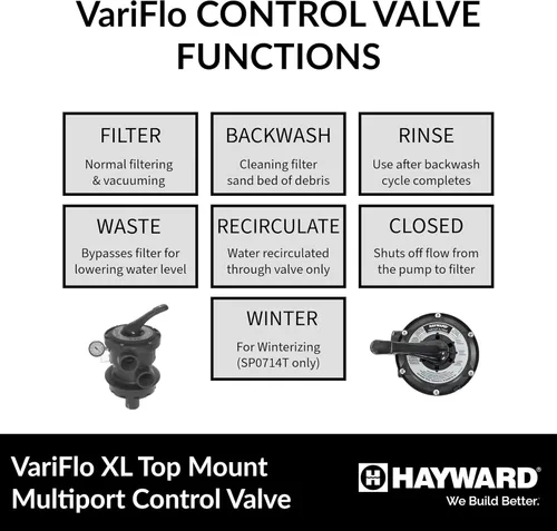 Vista 4 de Hayward Pro Series Vari-Flo Válvula de control de montaje superior, negro, Negro