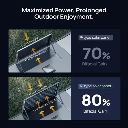 Vista 6 de BougeRV Panel Solar Bifacial de 200 W, tipo N, 16BB, 12V, panel solar de 200 vatios, para autocaravana, camping, barco, marina, techo de cabaña
