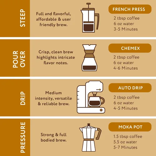 Vista 7 de Café molido con sabor a almendra amaretto, 1-12oz tostado medio