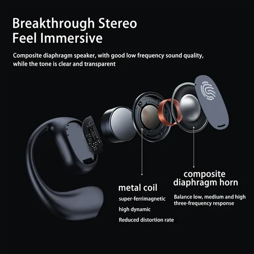 Vista 3 de Auriculares de oreja abierta, auriculares de conducción de aire, auriculares inalámbricos Bluetooth 5.3, pantalla LED, estuche de carga, diseño
