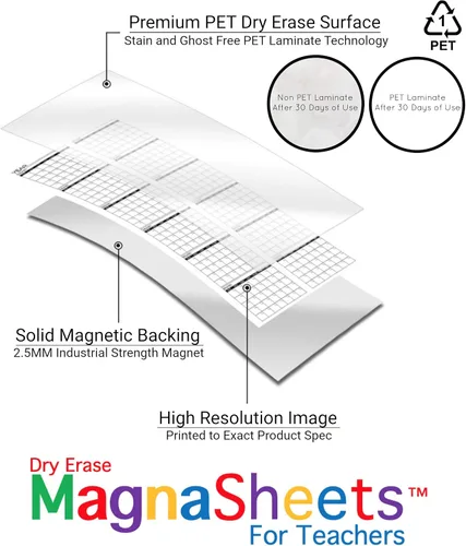 Vista 7 de MAGNASHEETS - Cuaderno magnético de borrado en seco para aulas de 22 x 28 pulgadas, vinilo PET de alta calidad, sin manchas ni fantasmas, incluye