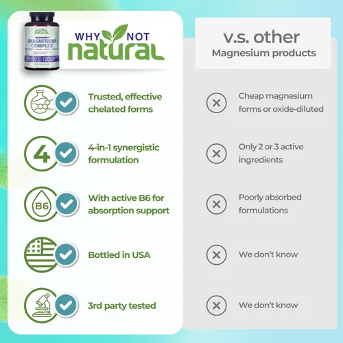 Vista 6 de Suplemento Complejo de Magnesio 4 en 1 - Mezcla de glicinato, taurato, malato y orotato - 300 mg por porción, 120 cápsulas