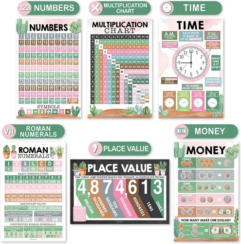 Vista 4 de Hadley Designs Pósters de Matemáticas para Escuela Primaria – Póster de Tabla de Multiplicación, Tabla de Valor Posicional para Pared del Aula