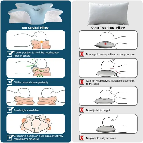 Vista 7 de Almohada cervical de espuma viscoelástica – Soporte ergonómico para el cuello para personas que duermen de lado, espalda y estómago Almohada