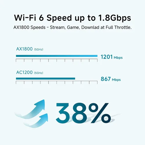 Vista 3 de DBIT AX1800 WiFi 6 Sistema Wi-Fi de malla para todo el hogar, cobertura de doble banda de hasta 2,100 pies cuadrados y 150 dispositivos, enrutador