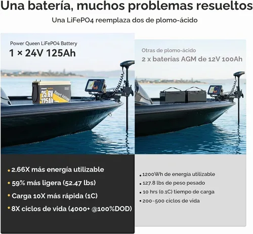 Vista 3 de Power Queen Batería de litio Bluetooth de 24 V 125 Ah con autocalentamiento, motor de arrastre LiFePO4, tamaño mini, protección a baja temperatura