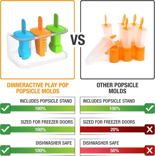 Vista 2 de Dinneractive Play Pop Popsicle Molds - Juego de 3 herramientas temáticas - Moldes de silicona reutilizables para paletas de bricolaje para niños